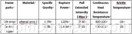 Filter medium biological rope